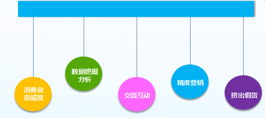 系統