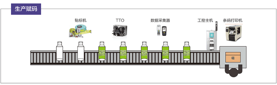 農藥二維碼追溯系統