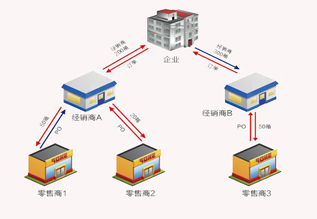 農藥二維碼追溯系統