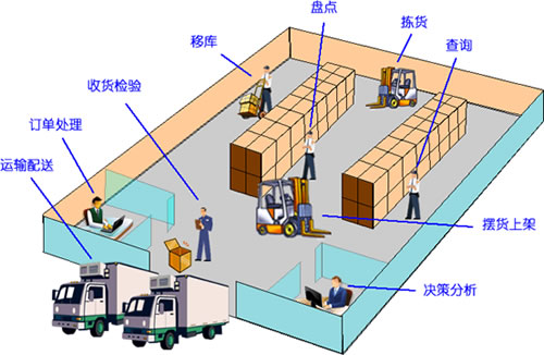 出入庫管理系統