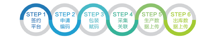 農藥二維碼追溯系統
