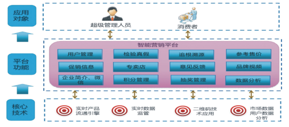 系統