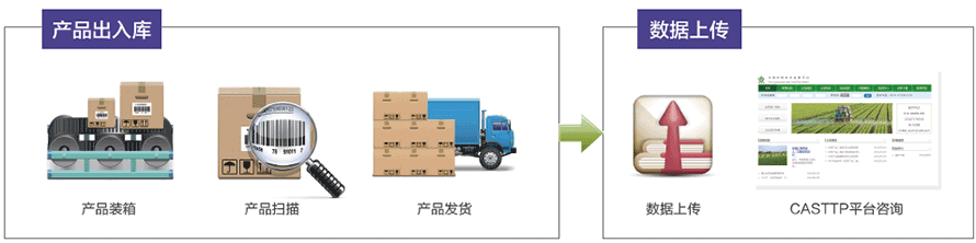 農藥二維碼追溯系統
